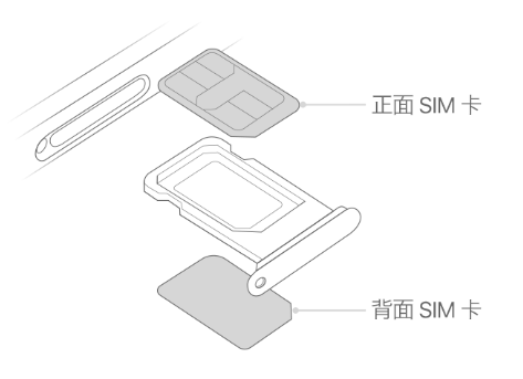 三都镇苹果15维修分享iPhone15出现'无SIM卡'怎么办 