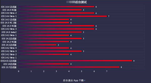 三都镇苹果手机维修分享iOS14.5beta1续航怎么样 
